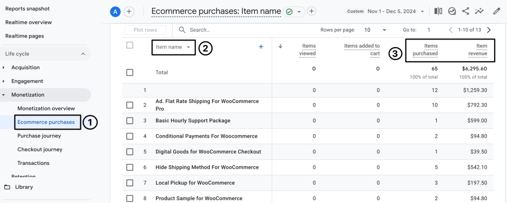 eCommerce products purchases report