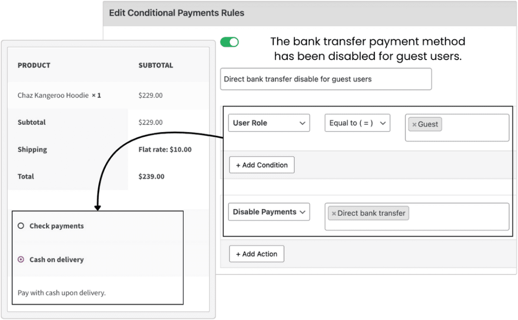 Conditional Payments - In Depth Key Feature 3