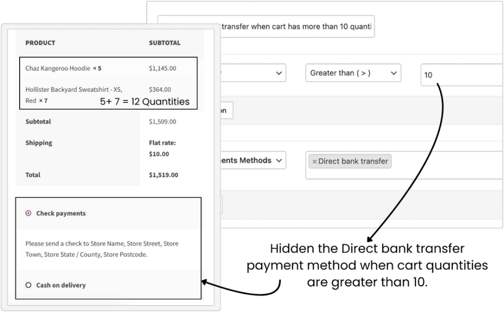 Conditional Payments - In Depth Key Feature 6