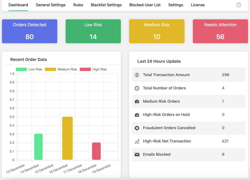 Fraud Prevention Dashboard