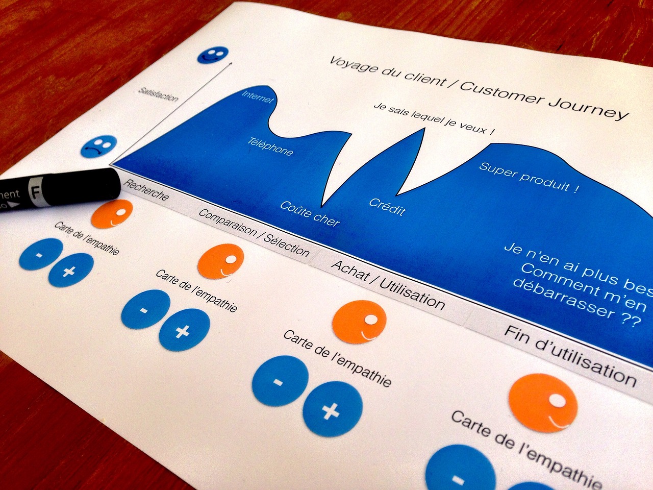 How Mapping Your Ecommerce Customer Journey Can Boost Conversions 